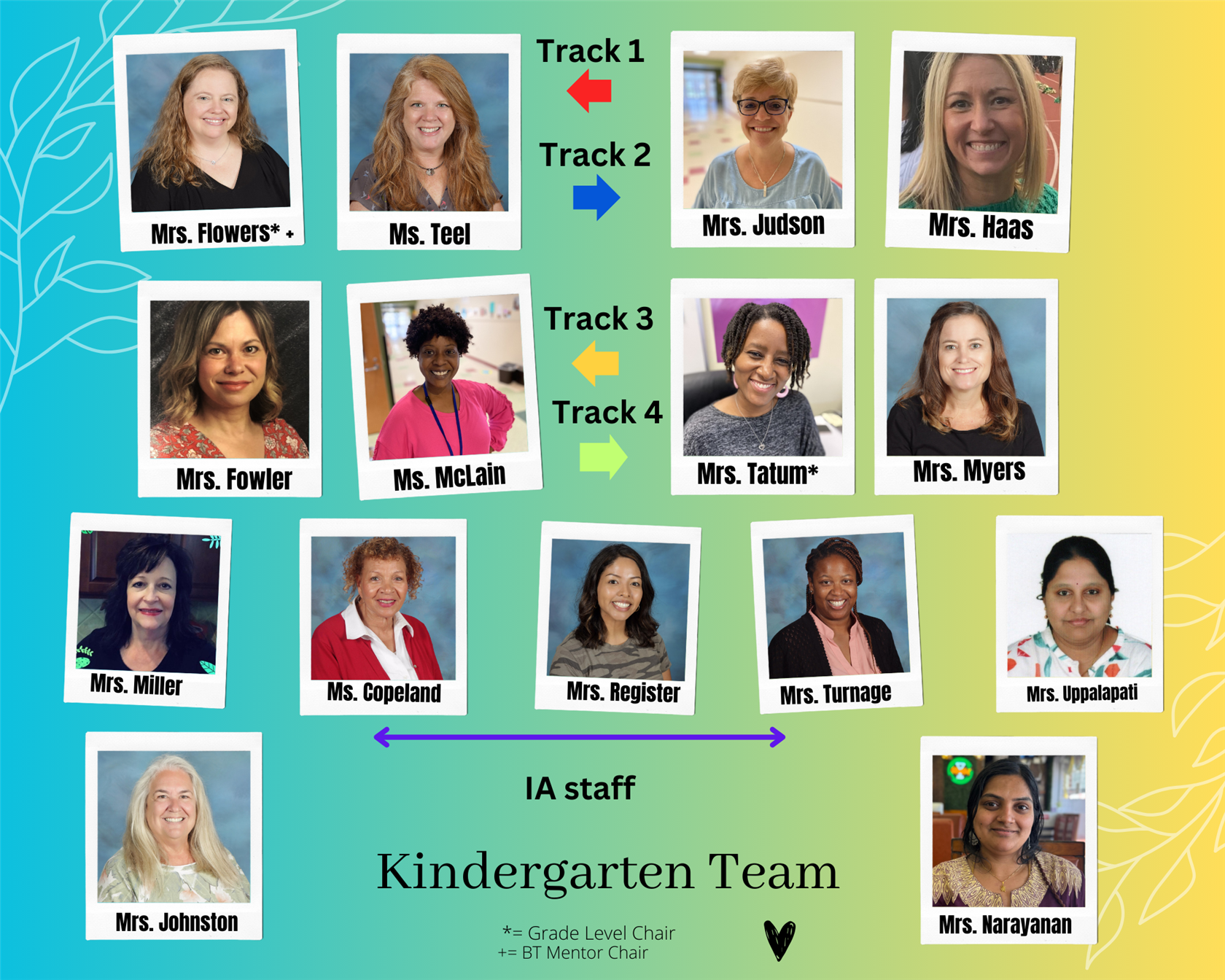 Kindergarten Team
